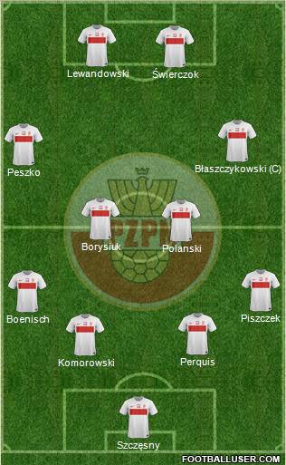 Poland Formation 2012