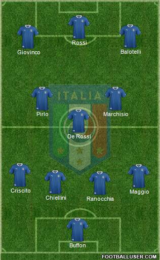 Italy Formation 2012