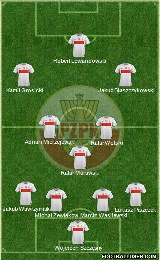 Poland Formation 2012