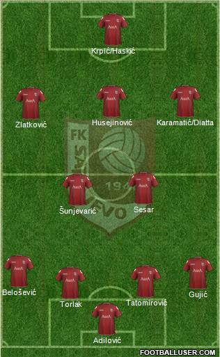 FK Sarajevo Formation 2012