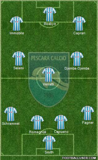 Pescara Formation 2012