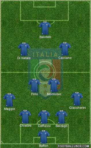 Italy Formation 2012