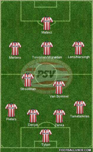 PSV Formation 2012