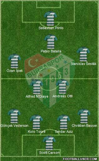 Bursaspor Formation 2012