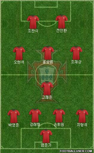 Portugal Formation 2012