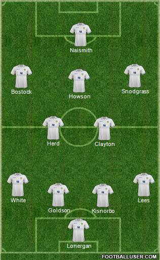 Leeds United Formation 2012