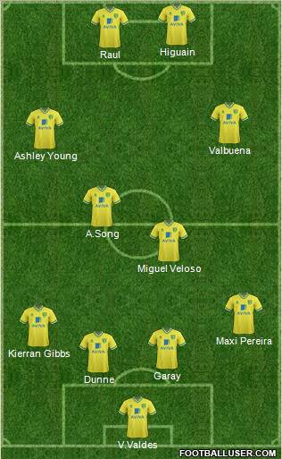 Norwich City Formation 2012