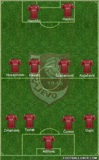 FK Sarajevo Formation 2012