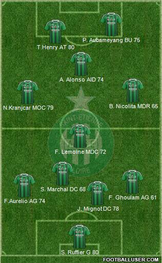 A.S. Saint-Etienne Formation 2012