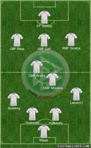 Germany Formation 2012