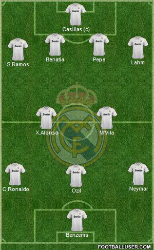 Real Madrid C.F. Formation 2012