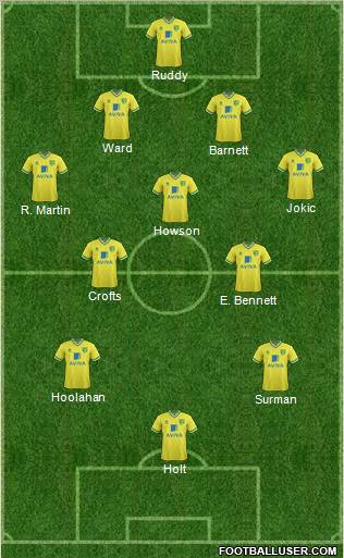 Norwich City Formation 2012