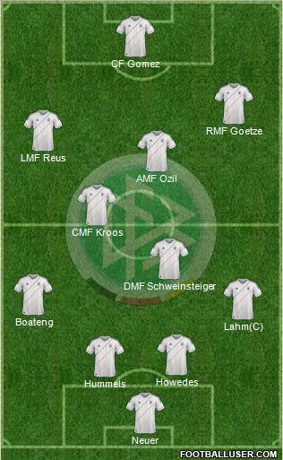 Germany Formation 2012