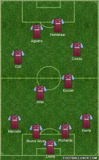 West Ham United Formation 2012