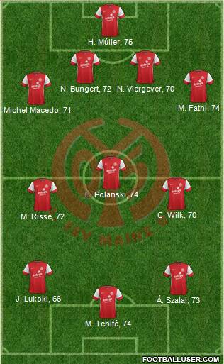 1.FSV Mainz 05 Formation 2012