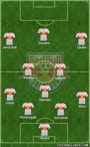 FC Salzburg Formation 2012