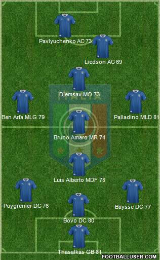 Italy Formation 2012