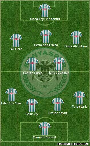 Konyaspor Formation 2012