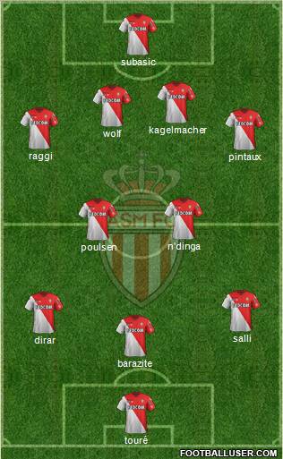 AS Monaco FC Formation 2012