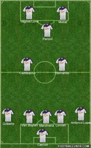 Bolton Wanderers Formation 2012