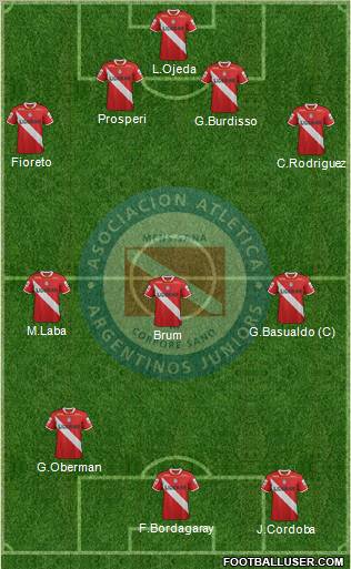 Argentinos Juniors Formation 2012