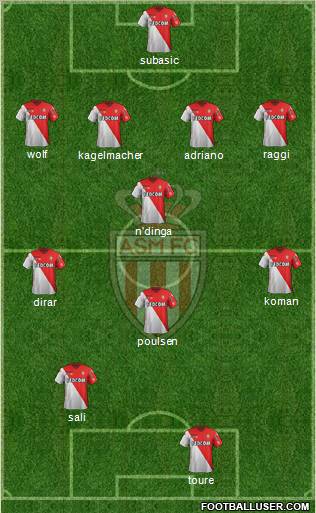 AS Monaco FC Formation 2012