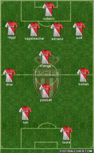 AS Monaco FC Formation 2012