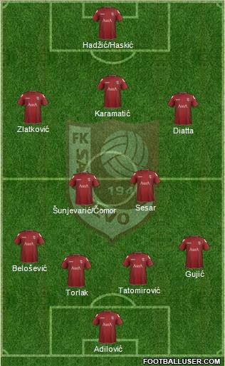 FK Sarajevo Formation 2012