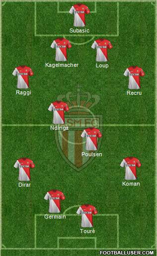 AS Monaco FC Formation 2012