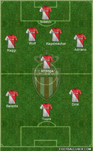 AS Monaco FC Formation 2012