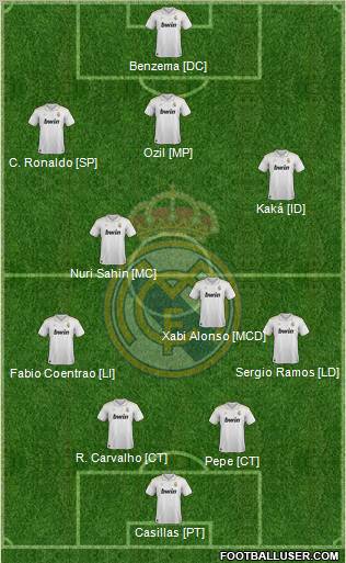 Real Madrid C.F. Formation 2012