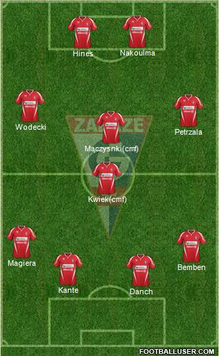 Gornik Zabrze Formation 2012