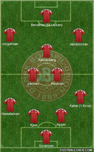 Denmark Formation 2012