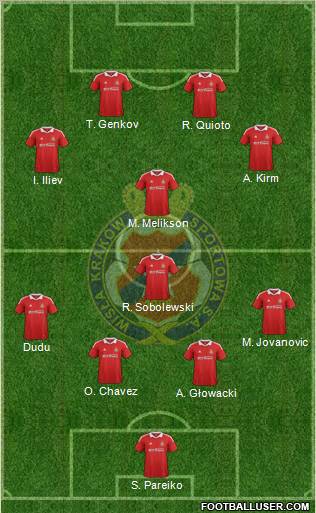 Wisla Krakow Formation 2012