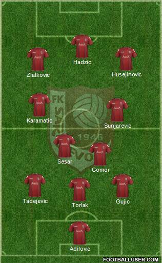 FK Sarajevo Formation 2012