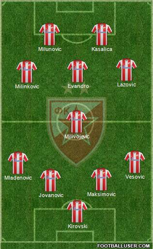 FC Red Star Belgrade Formation 2012