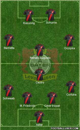 Bayer 04 Leverkusen Formation 2012