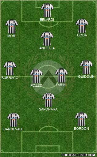 Udinese Formation 2012