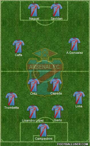 Arsenal de Sarandí Formation 2012