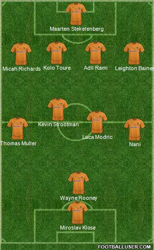 Wolverhampton Wanderers Formation 2012