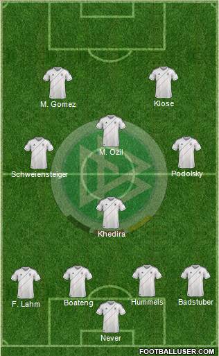 Germany Formation 2012