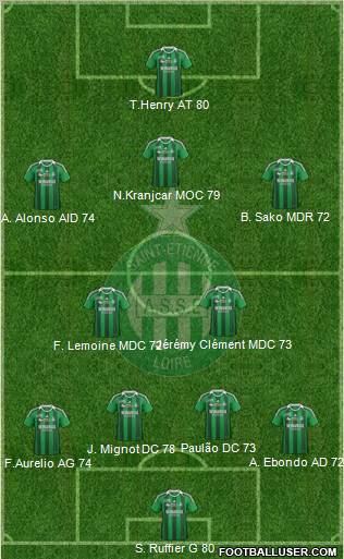 A.S. Saint-Etienne Formation 2012