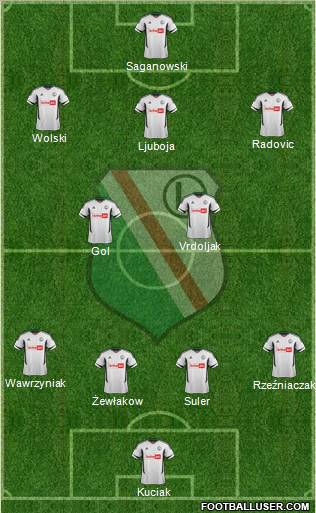 Legia Warszawa Formation 2012