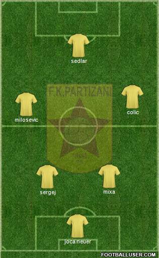 KF Partizani Tiranë Formation 2012