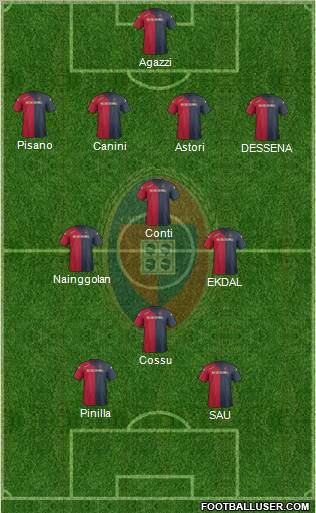 Cagliari Formation 2012