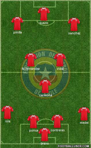 Chile Formation 2012