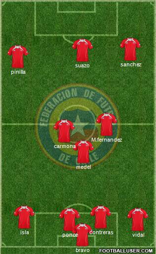 Chile Formation 2012