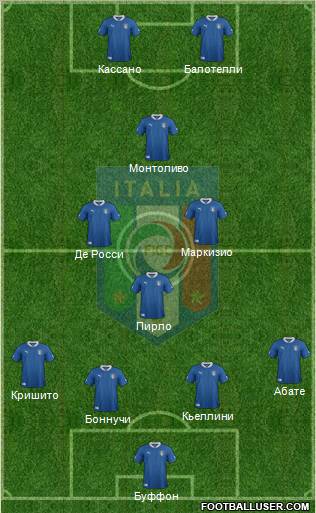 Italy Formation 2012