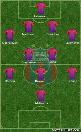 FC Steaua Bucharest Formation 2012