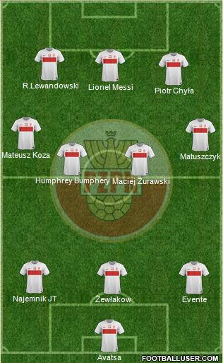 Poland Formation 2012